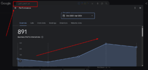 Local SEO overview
